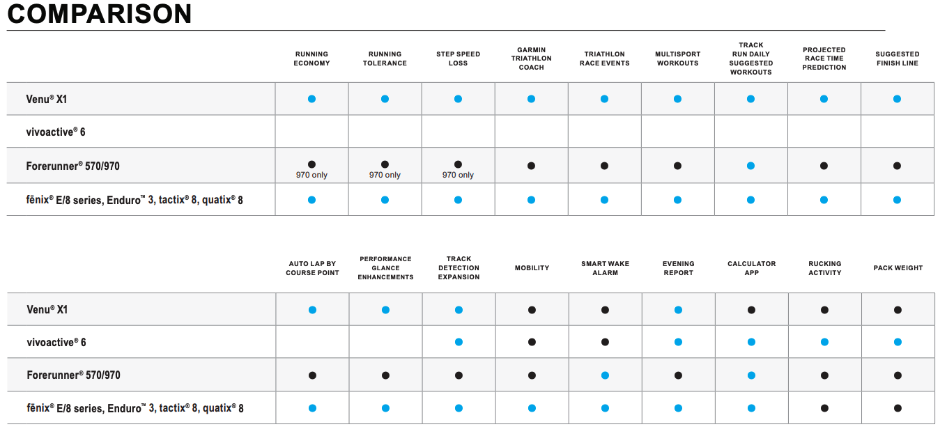 Aggiornamento Garmin feature update agosto 2025