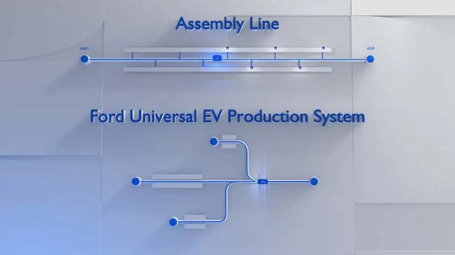 Ford Universal EV Production System