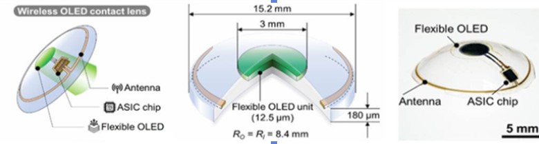 Le prime lenti a contatto al mondo dotate di display OLED 4