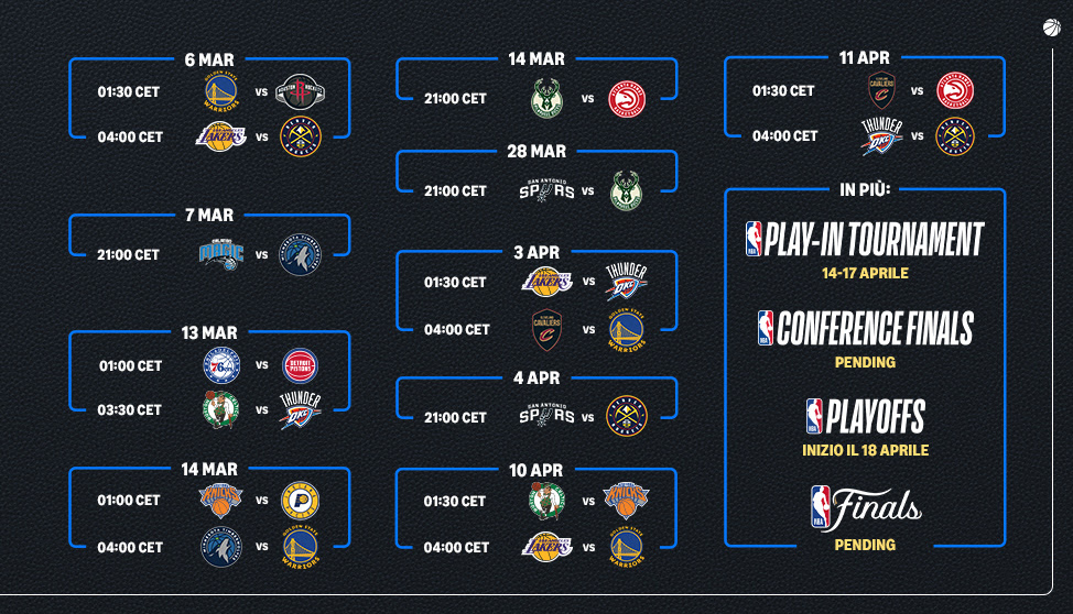 Amazon Prime Video presenta il calendario NBA 2025-26: ecco le partite trasmesse 12