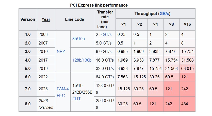 PCI-EXPRESS SPEC