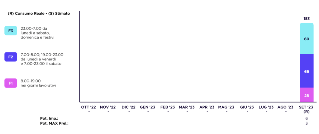 Recensione Octopus Energy dopo 2 anni: assistenza, tariffe e convenienza 1