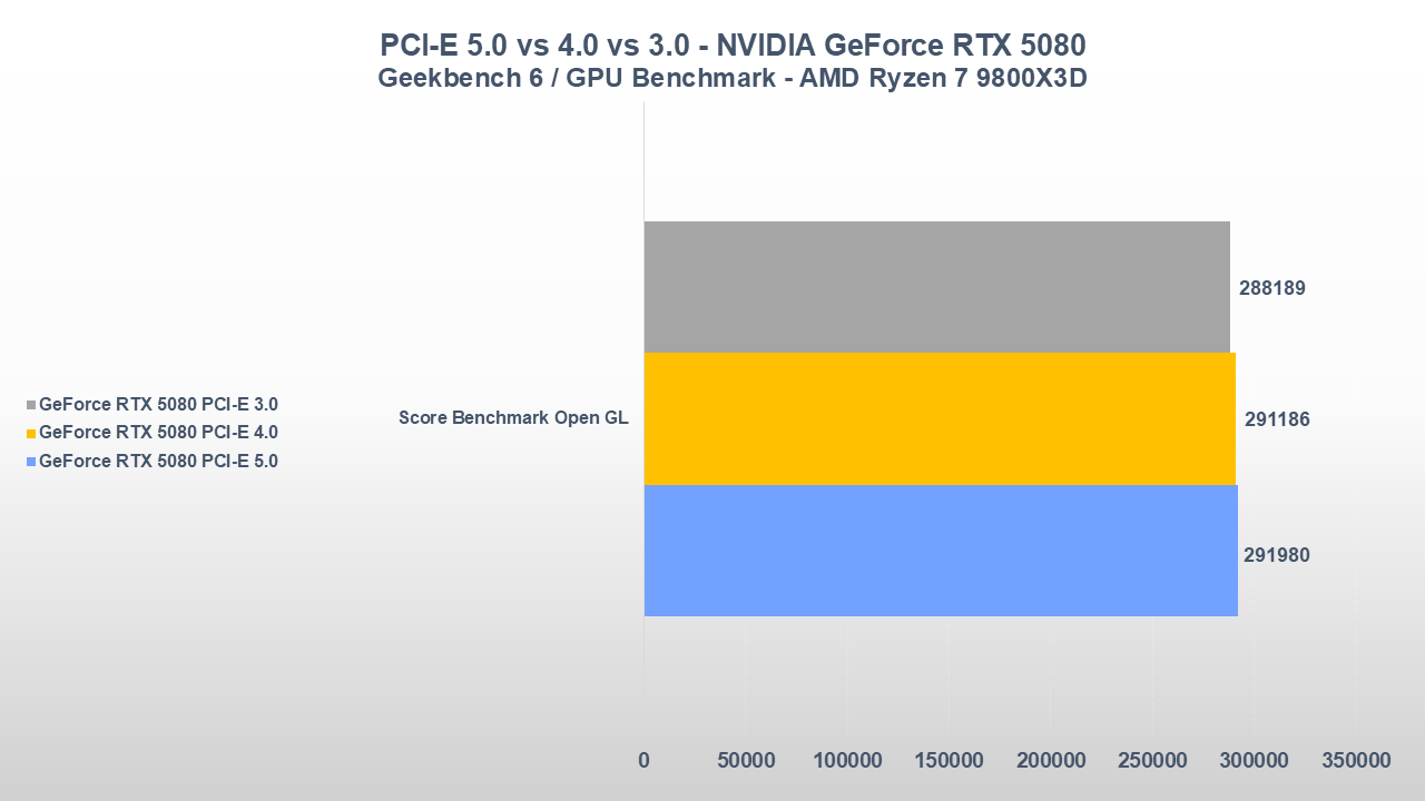 Serve davvero il PCI-E 5.0 per le nuove schede video? Ecco cosa abbiamo scoperto 12