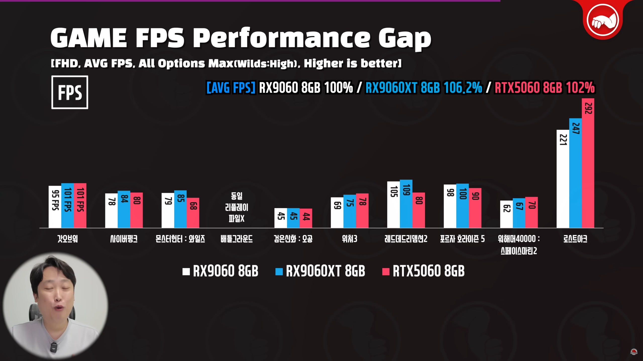 amd radeon rx 9060 benchmark 2