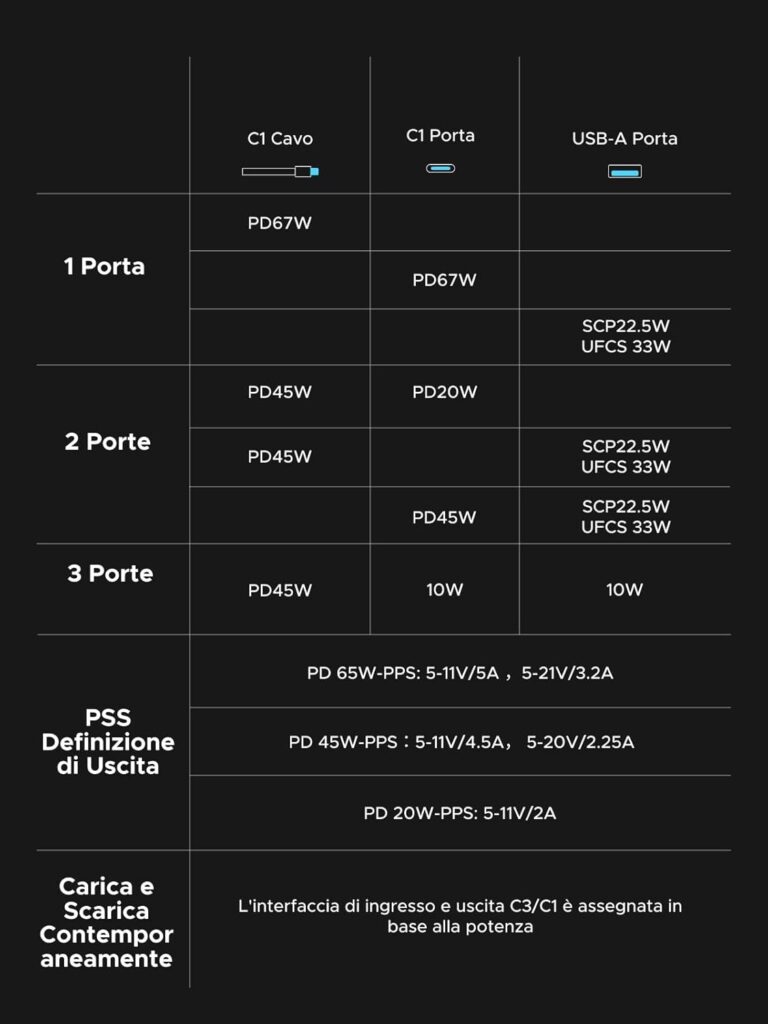 ugreen power bank 20.000 mah 67 w