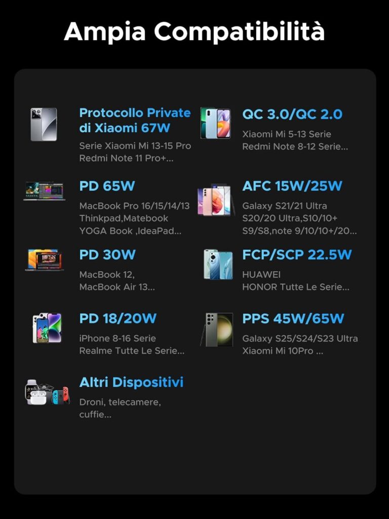 ugreen power bank 20.000 mah 67 w