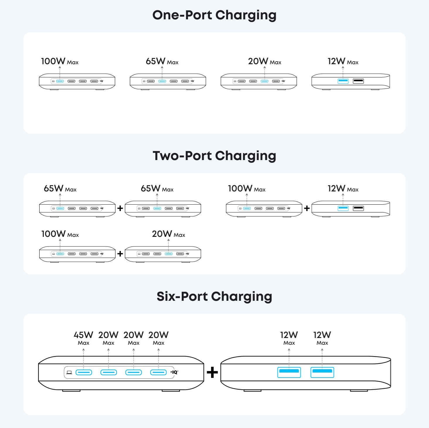 Anker Nano Charger (A2155) - configurazioni di ricarica