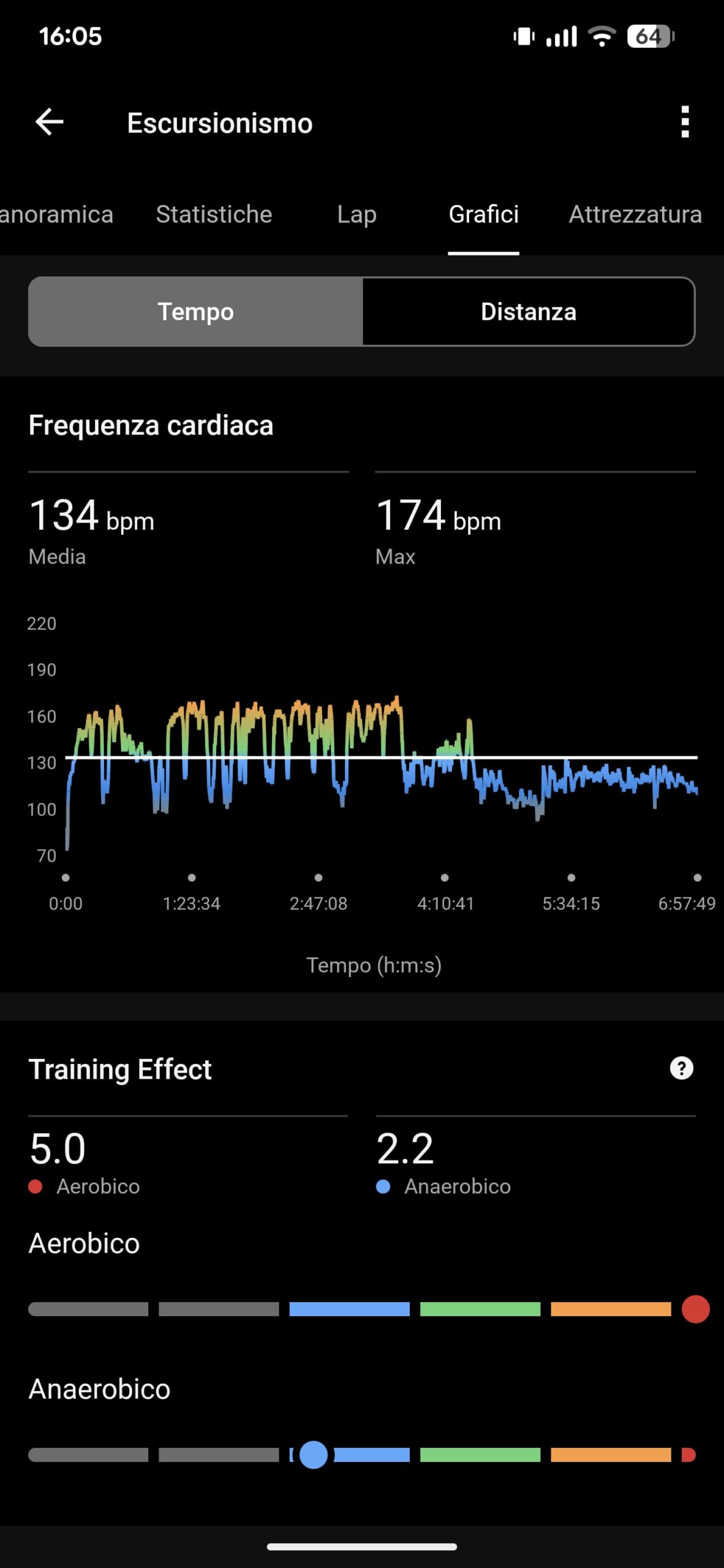 Recensione Garmin Instinct 3 AMOLED: uno sportwatch robusto, versatile e costoso 11