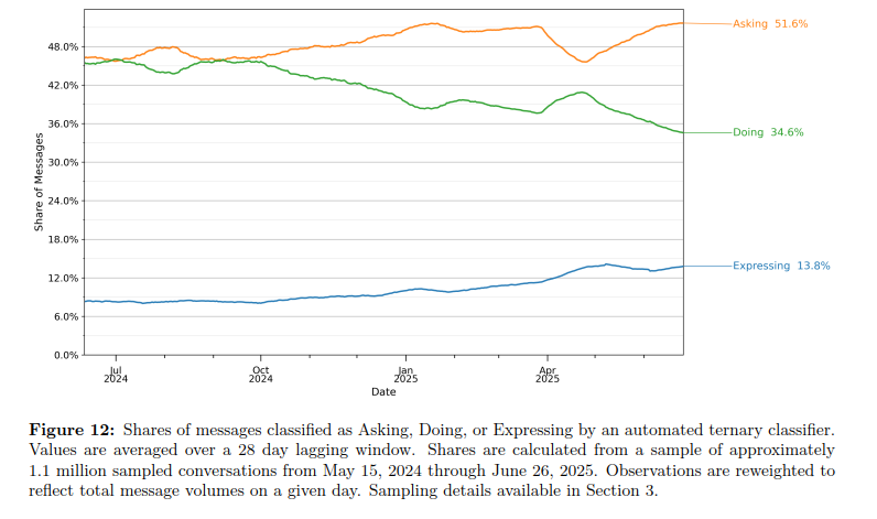 Studio utilizzo ChatGPT-4
