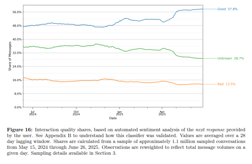 Studio utilizzo ChatGPT-6