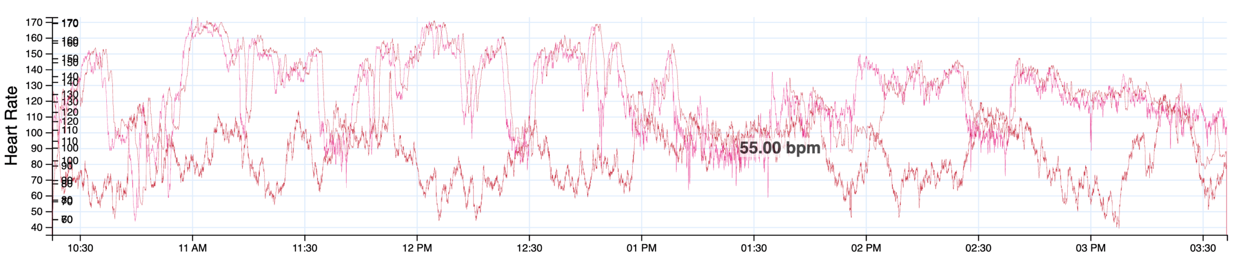 confronto FC Suunto Run - Garmin Instinct 2 - Polar H10