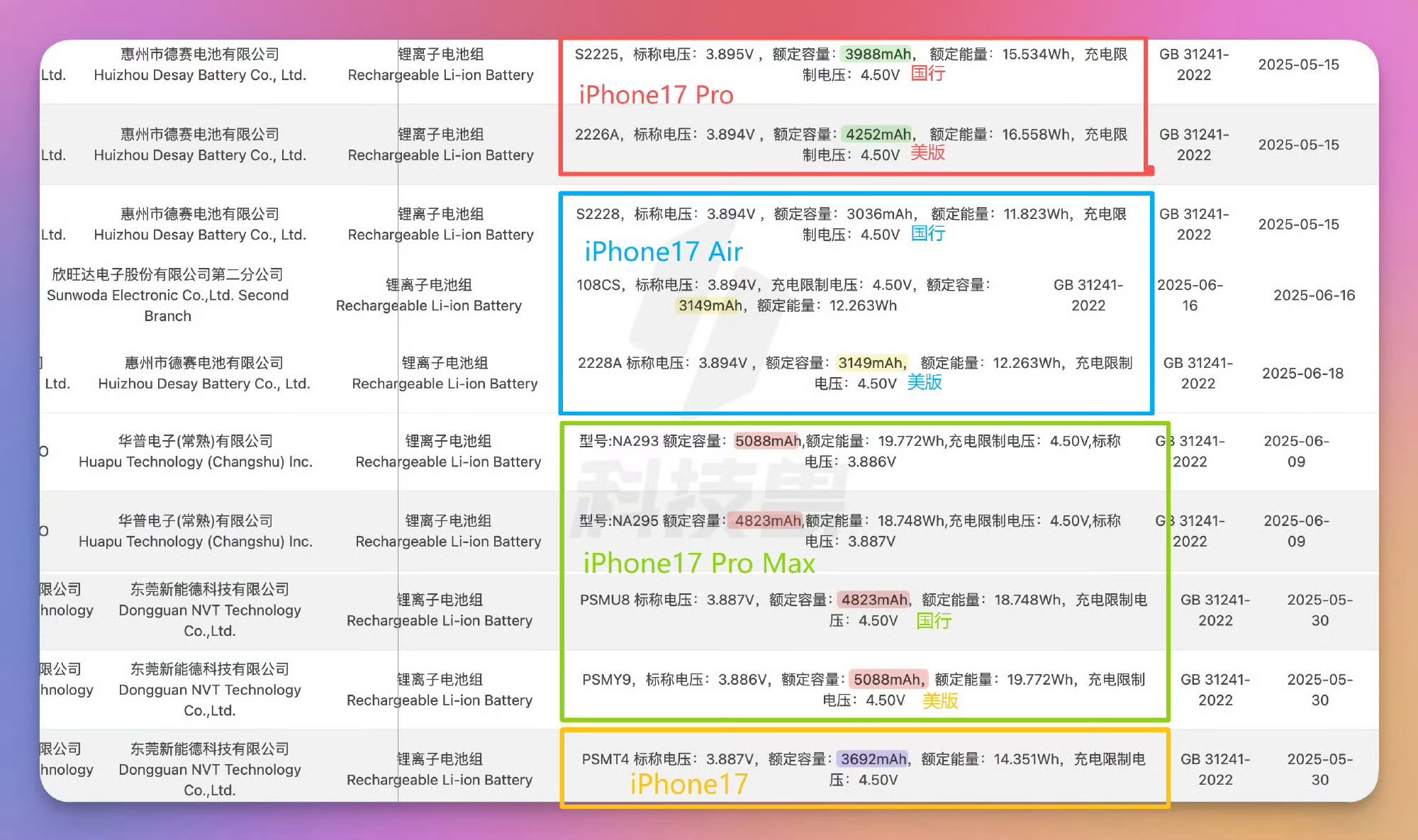 apple iphone 17 batterie leak