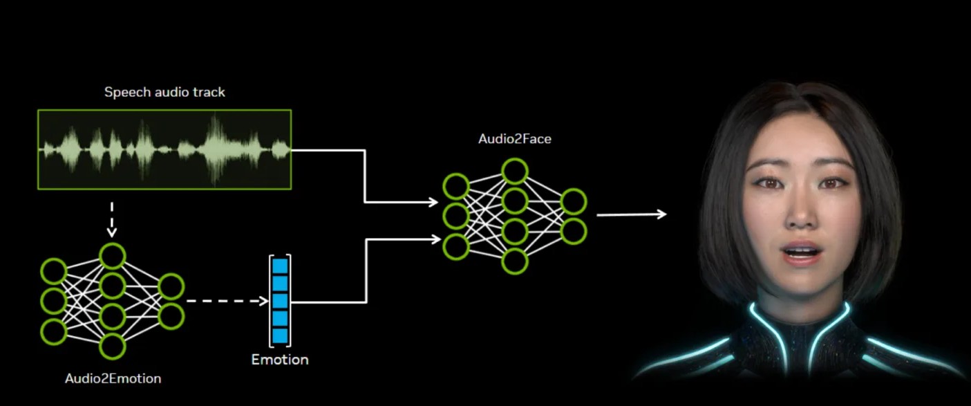 NVIDIA Audio2Face diventa open source: l’AI che anima i volti digitali 8