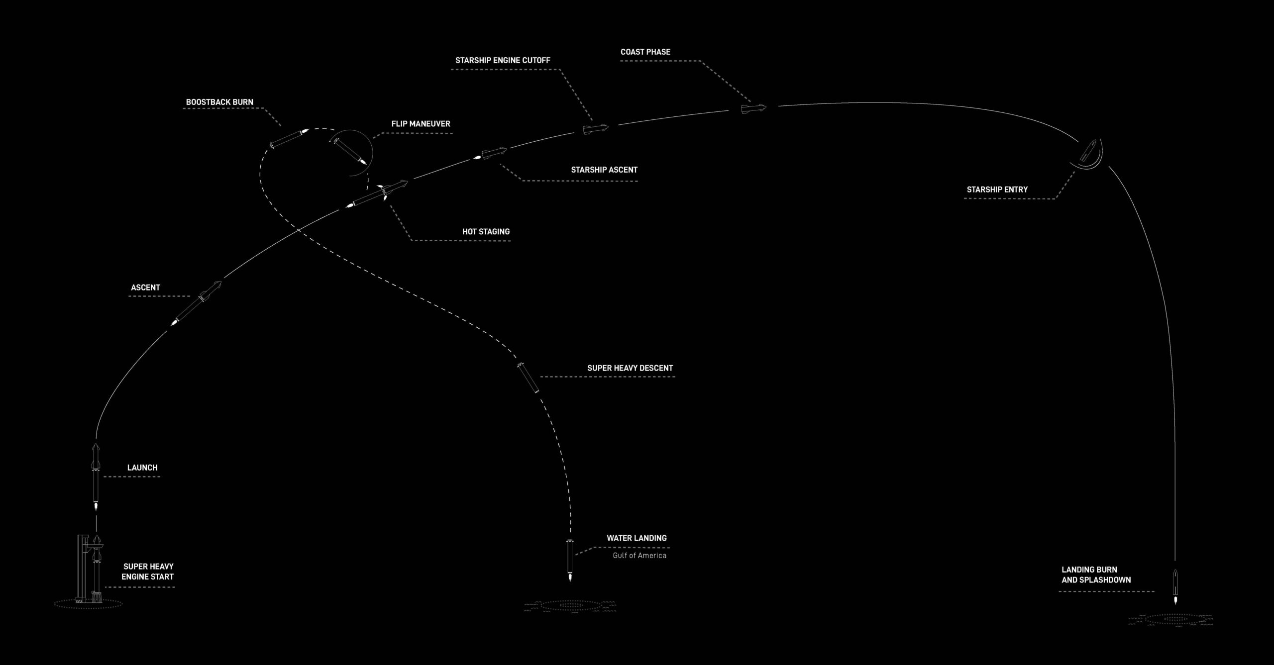 spacex starship programma volo 11