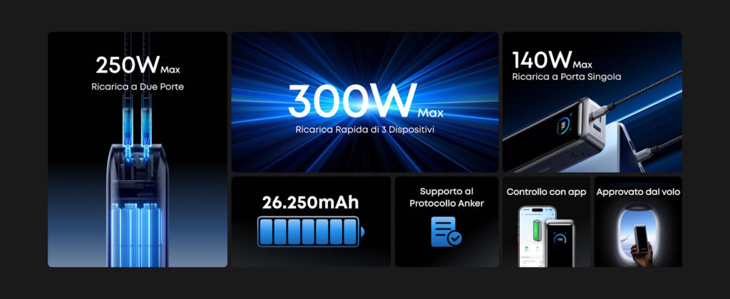 novità Anker Prime