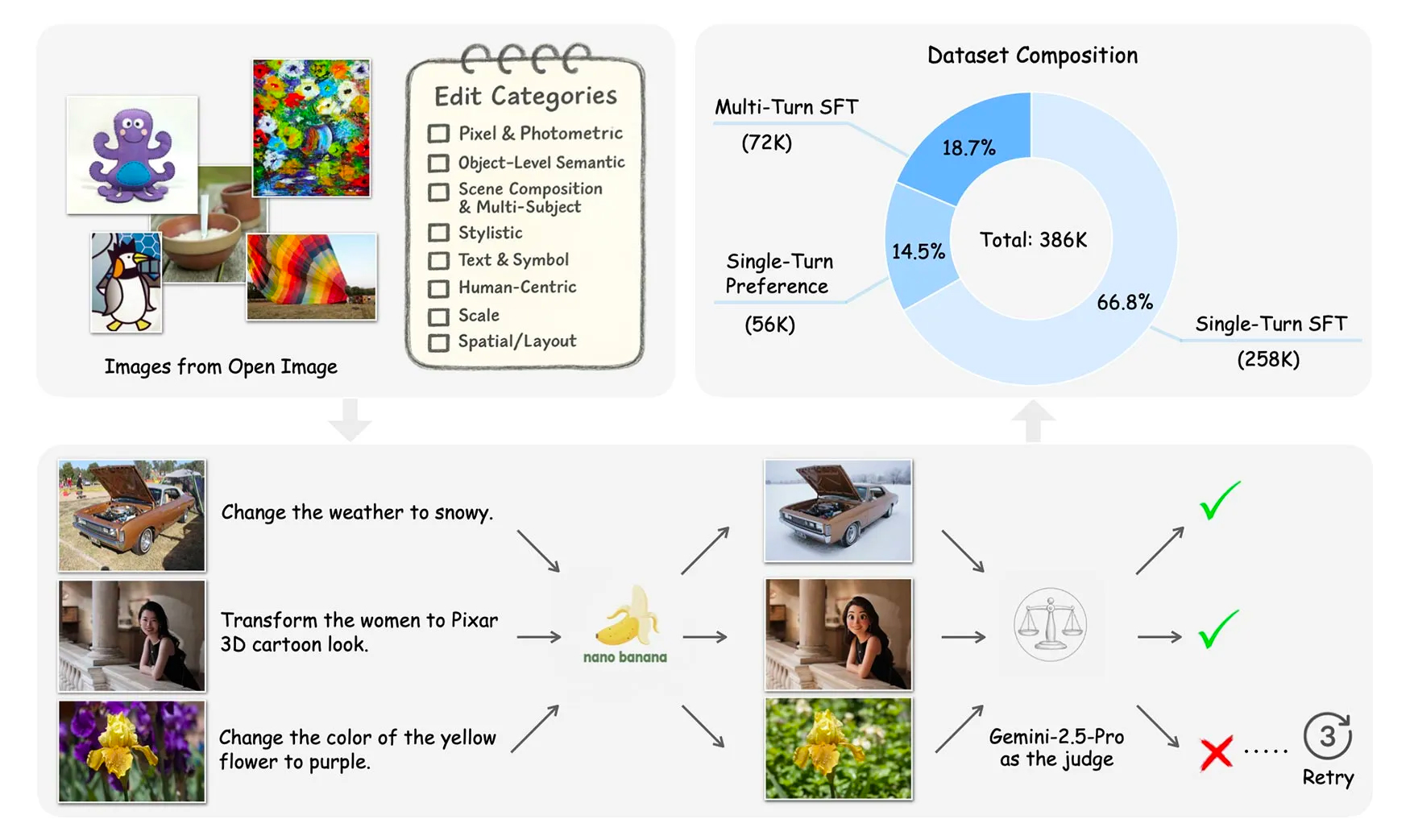 Apple Pico Banana 400k