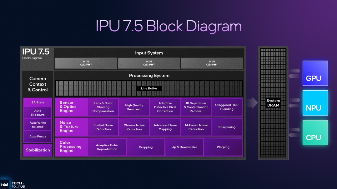 Intel IPU 3