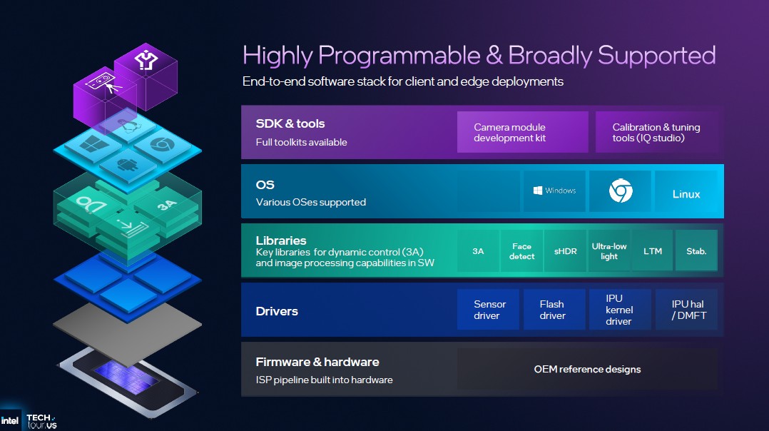 Intel annuncia Xeon 6+ Clearwater Forest: l’era dei core efficienti arriva nei datacenter 7