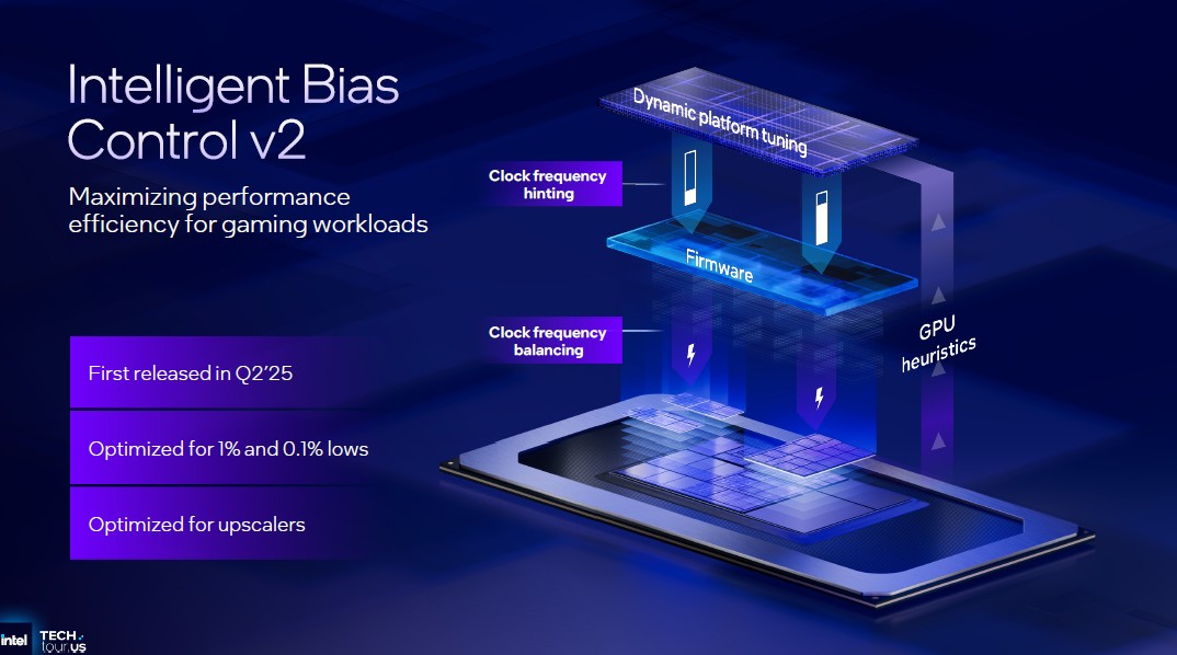 Intel Panther Lake 11