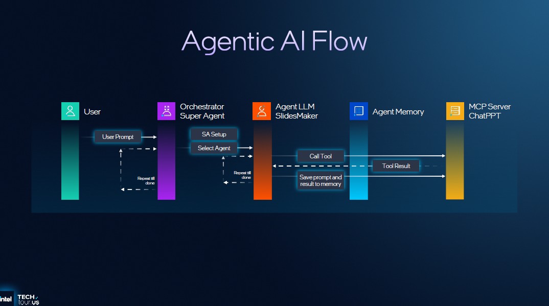 Intel Panther Lake 14