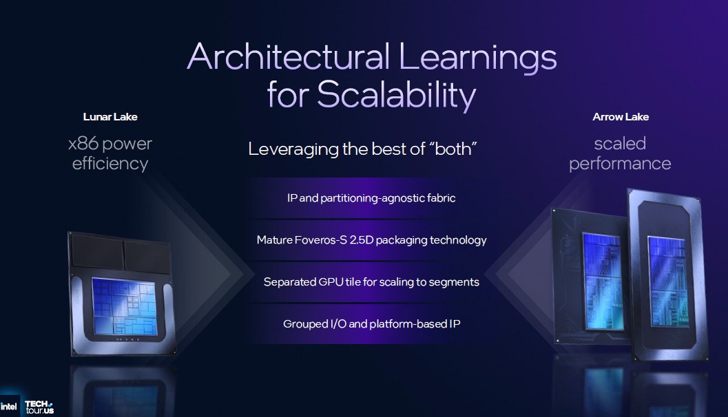 Intel Panther Lake 2