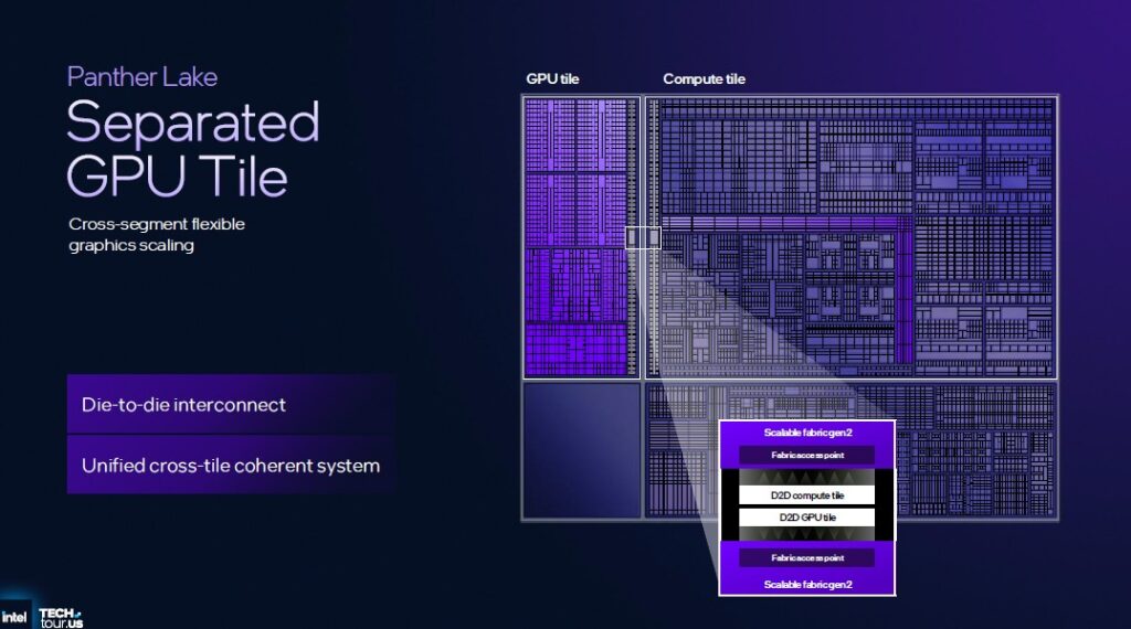 Intel Panther Lake 3