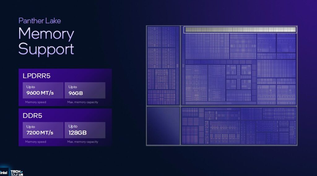 Intel Panther Lake 4