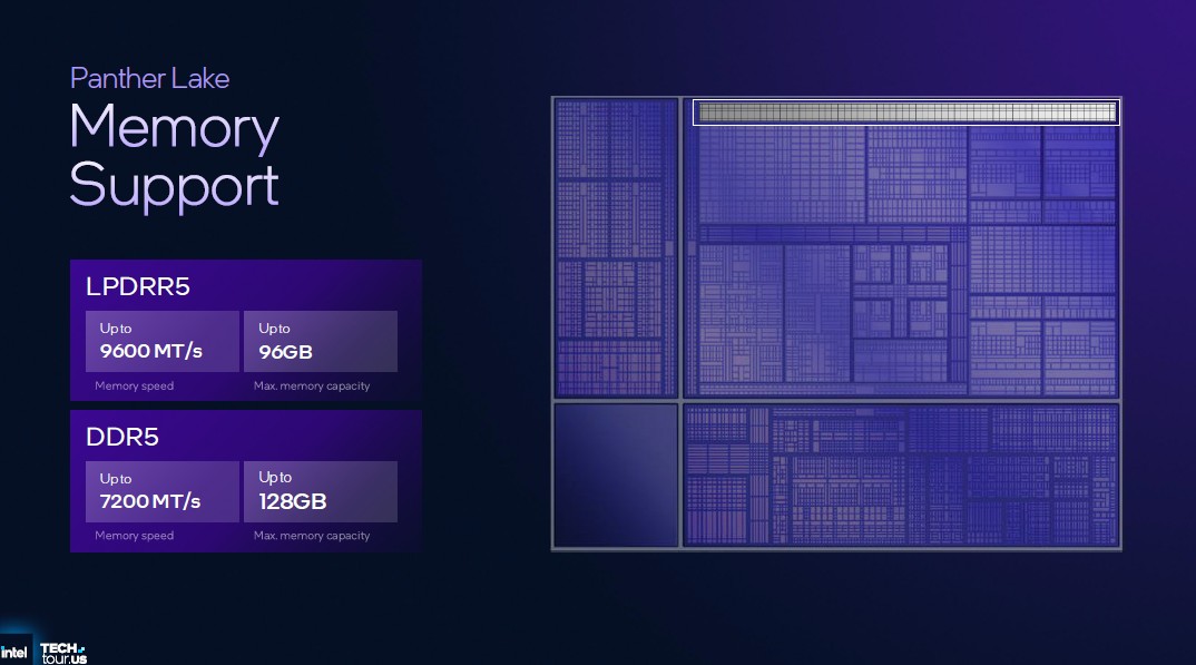 Intel svela Panther Lake mobile: l’architettura che inaugura la nuova era dei notebook AI 9