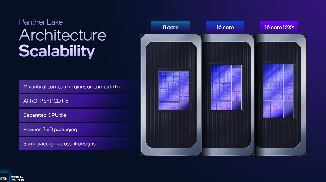 Intel Panther Lake 5