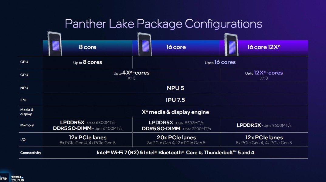 Intel Panther Lake 6
