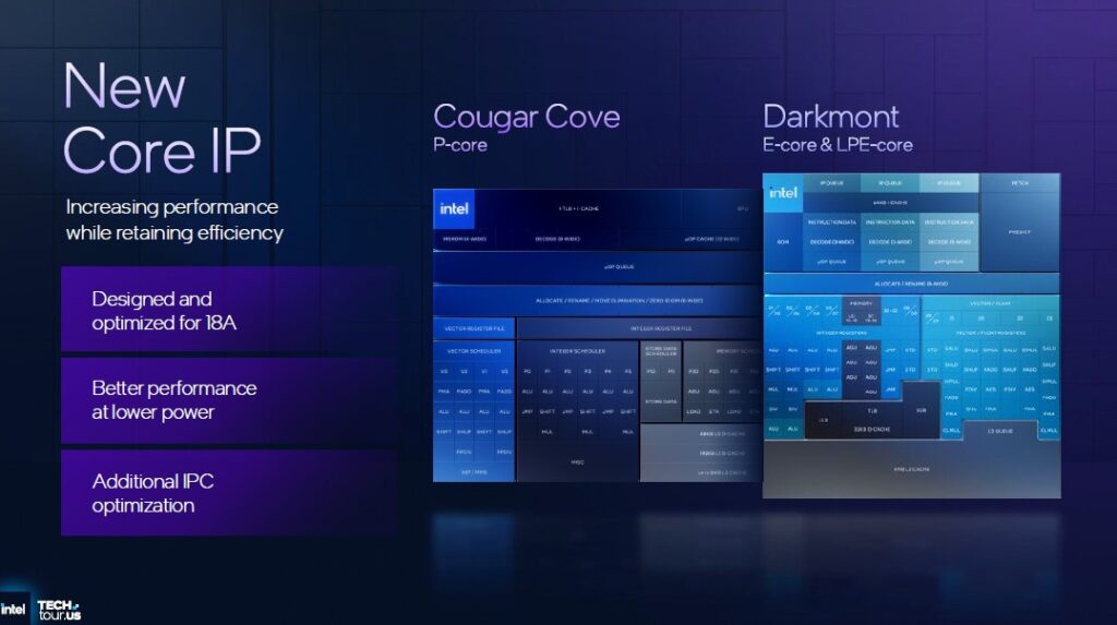 Intel Panther Lake 7
