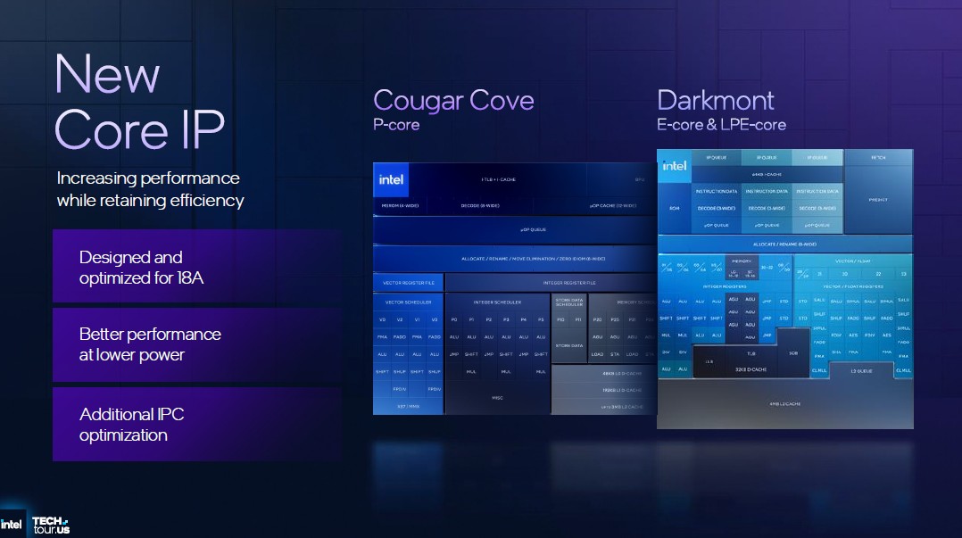 Intel svela Panther Lake mobile: l’architettura che inaugura la nuova era dei notebook AI 10