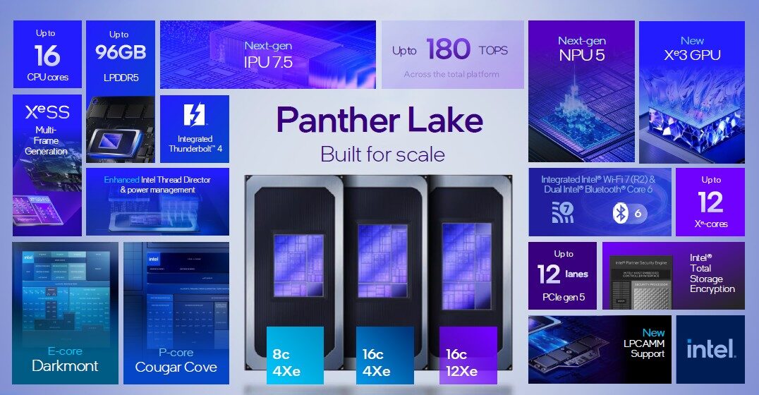 Intel Panther Lake 8