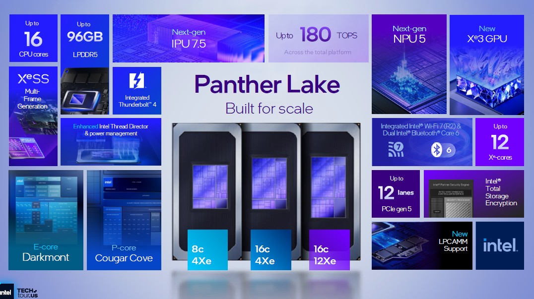 Intel Panther Lake 8