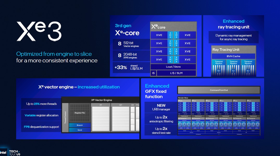 Intel Panther Lake 9