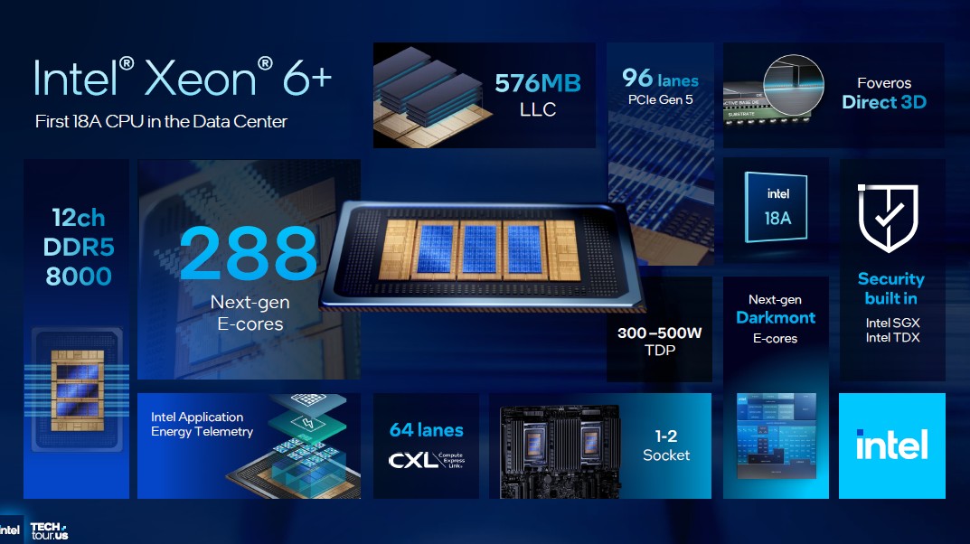 Intel xeon 6+ 13