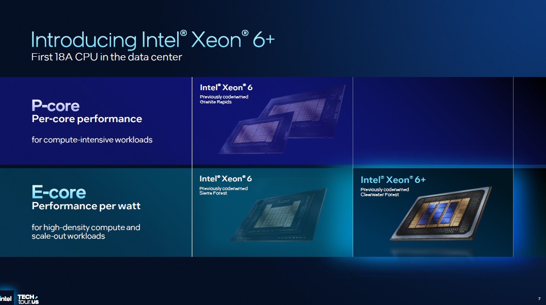 Intel xeon 6+ 3