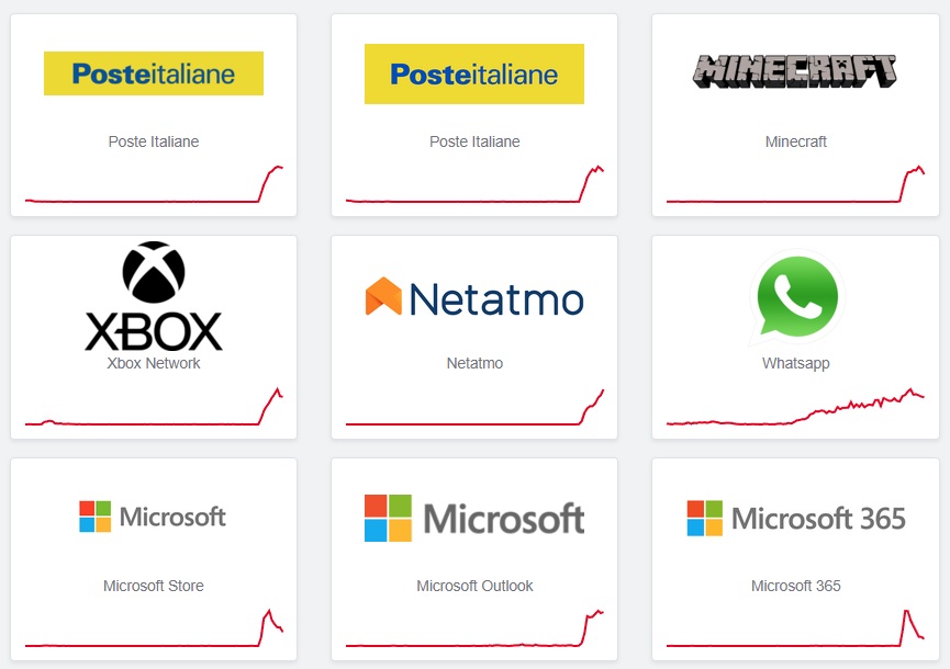 Microsoft Azure Down - altre segnalazioni problemi su Downdetector
