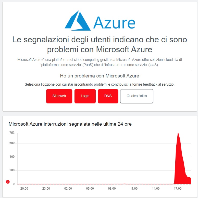 Microsoft Azure Down - segnalazioni problemi su Downdetector