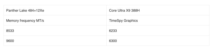 Panther lake benchmark