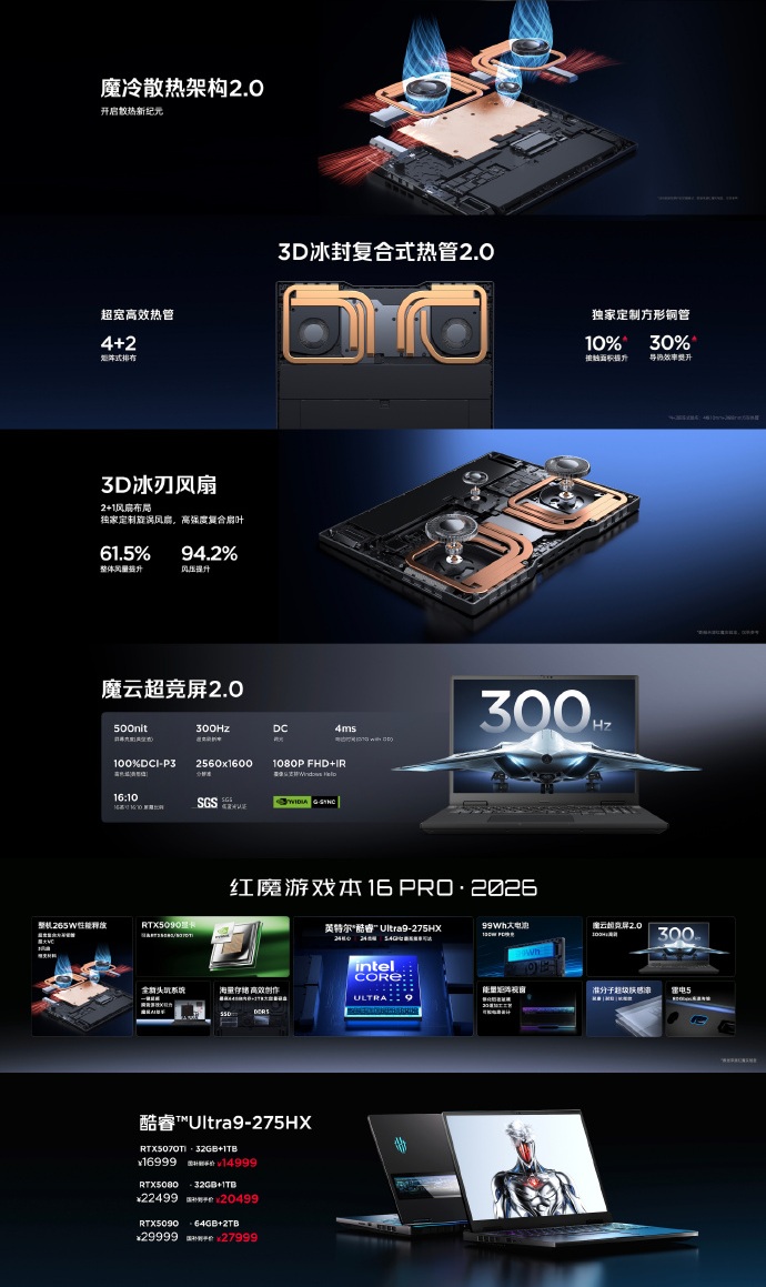 REDMAGIC ha presentato in Cina un nuovo e performante notebook gaming con RTX 5090 11