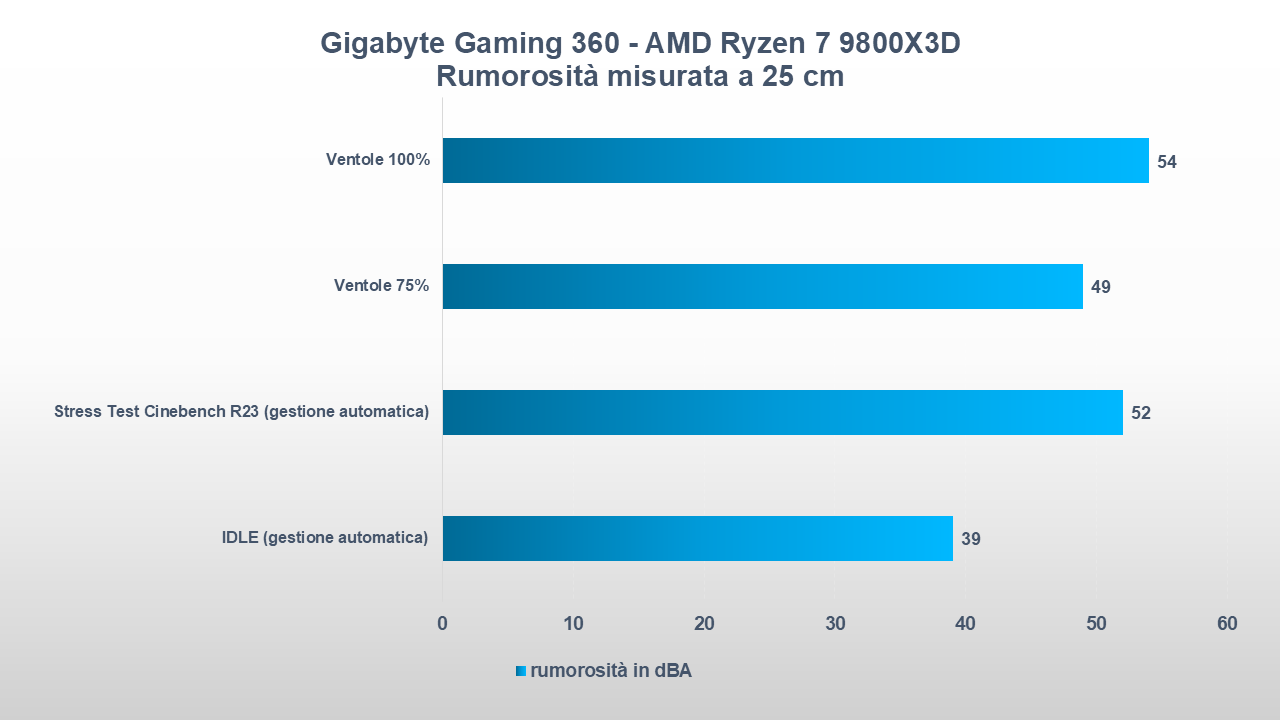 Gigabyte Gaming 360 rumorosita