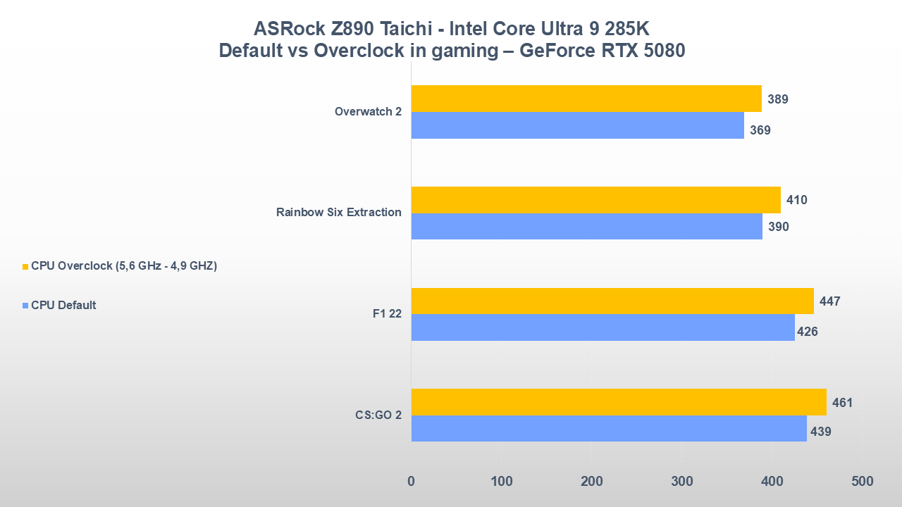ASRock Z890 Taichi gaming