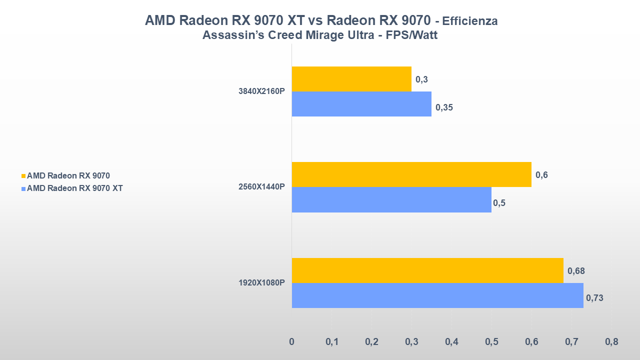 amd radeon rx 9070 xt vs radeon rx 9070 22