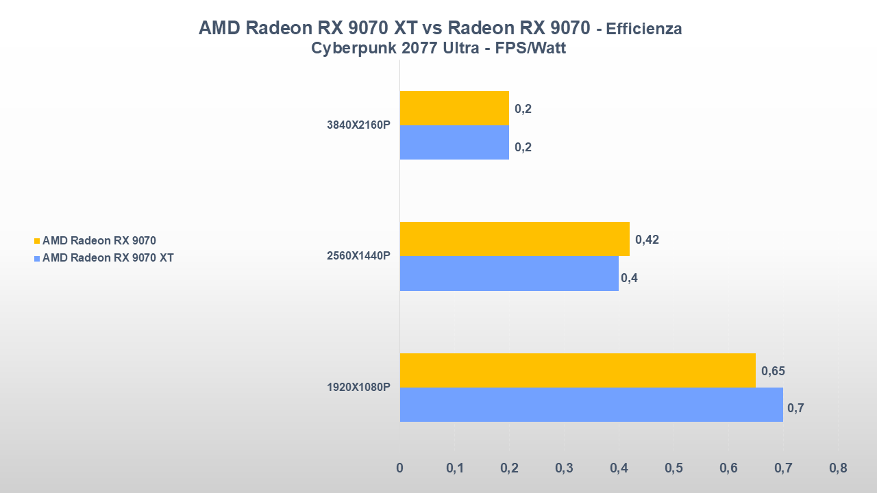 amd radeon rx 9070 xt vs radeon rx 9070 23