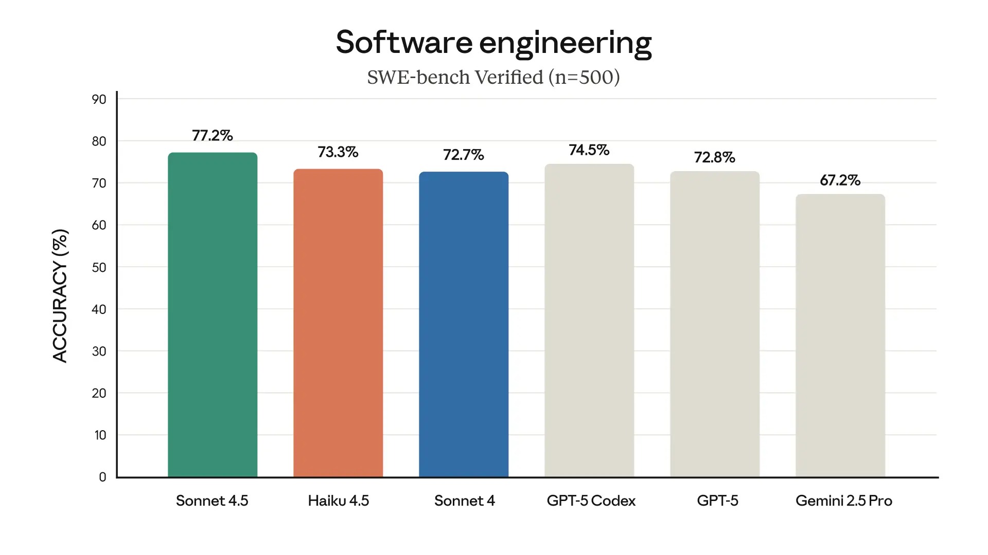 anthropic claude haiku 4.5