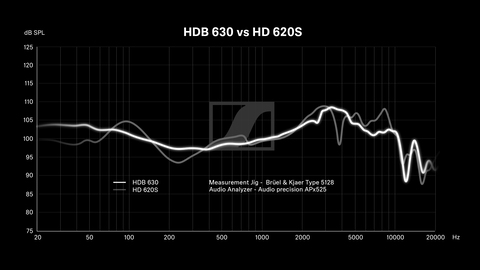 Sennheiser HDB 630 ufficiali: le cuffie wireless per audiofili con suono Hi-Res 9