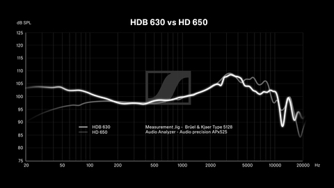 Sennheiser HDB 630 ufficiali: le cuffie wireless per audiofili con suono Hi-Res 10