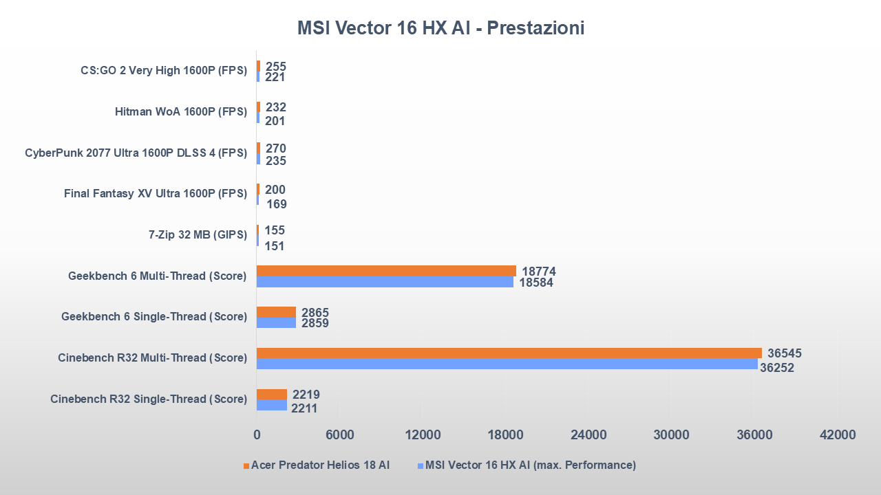 MSI Vector 16 HX AI benchmark