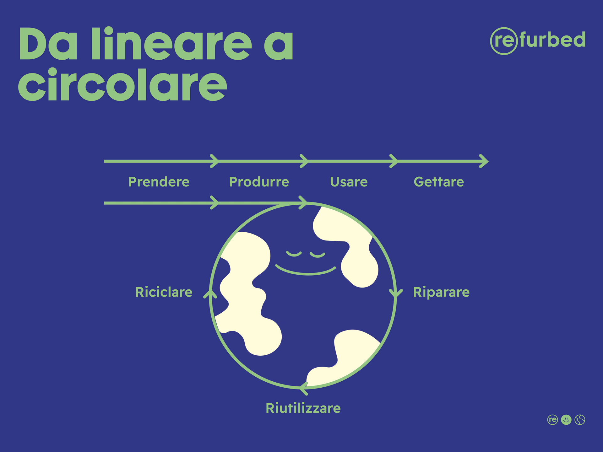 refurbed ricerca smartphone riiclati